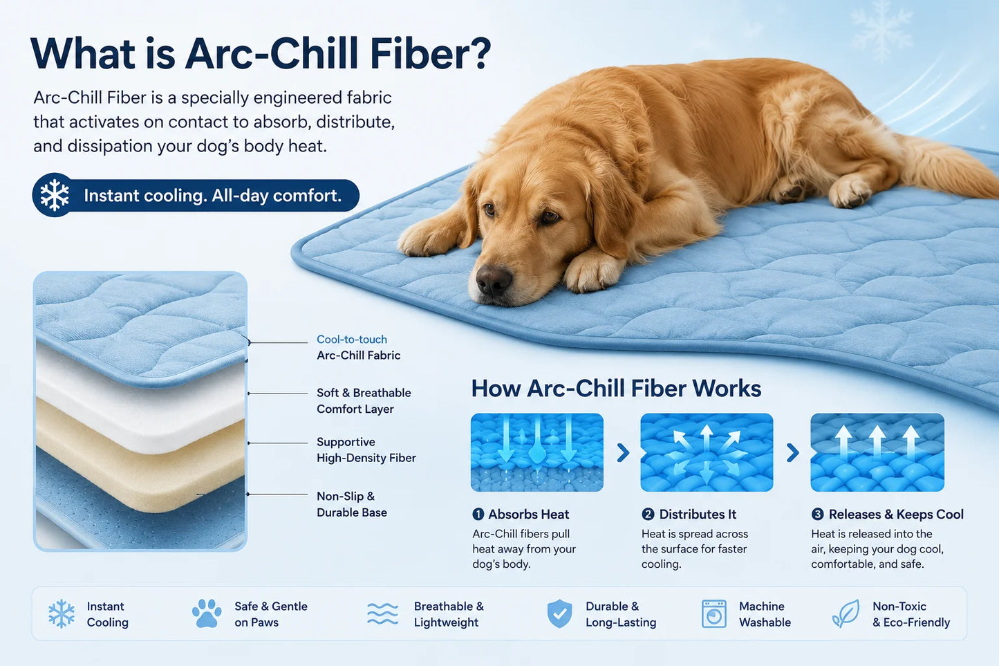 NESTURA PAWCOOL MAT™
